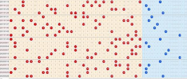 20031期双色球五种走势图分享,蓝球已经连续四期绝杀