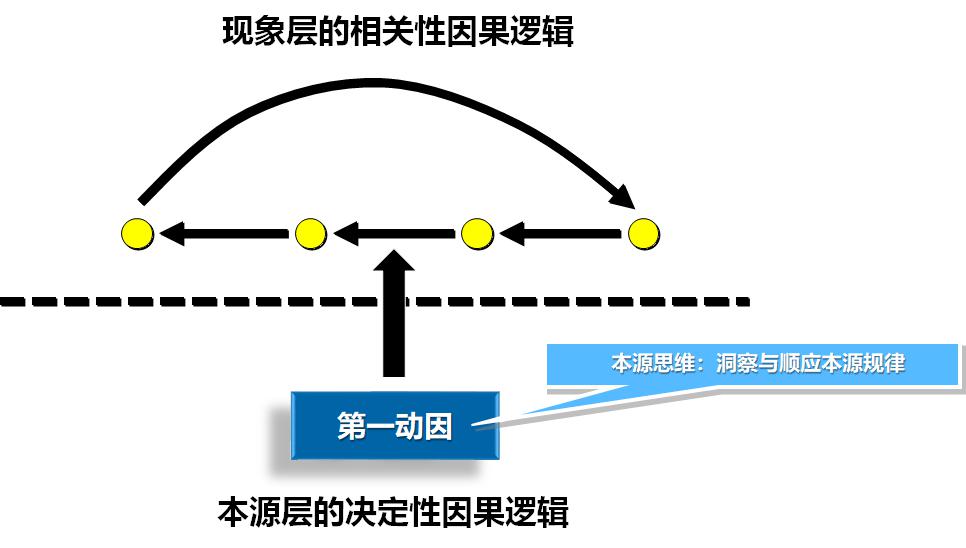 二,新时代,思考力升维的发展规律