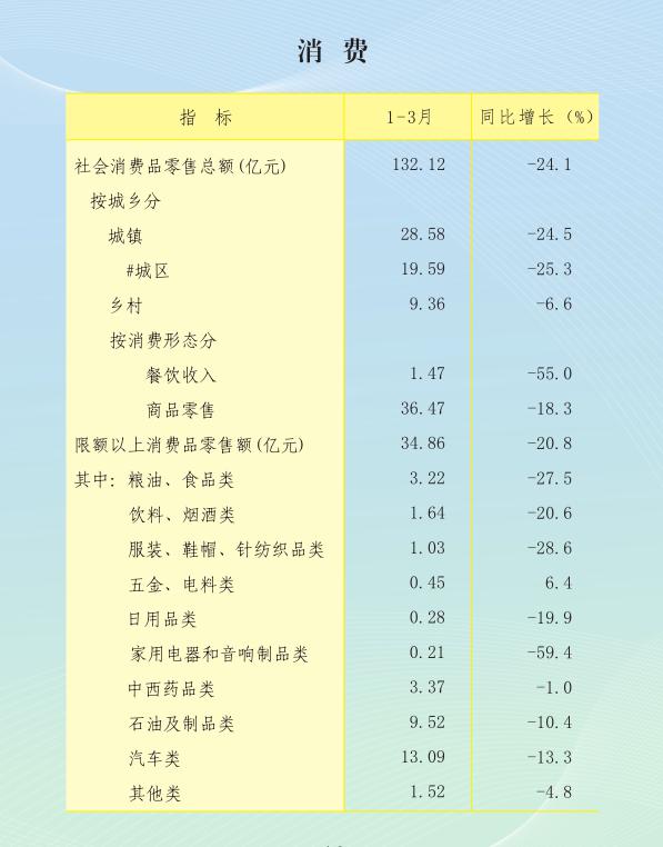 榆林人口统计2020_榆林学院宿舍条件2020