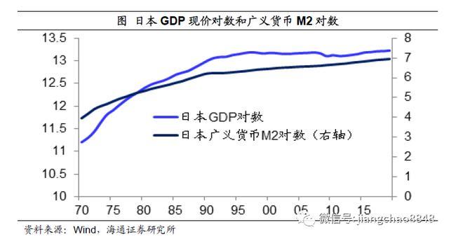 经济总量与货币的关系_数字货币图片