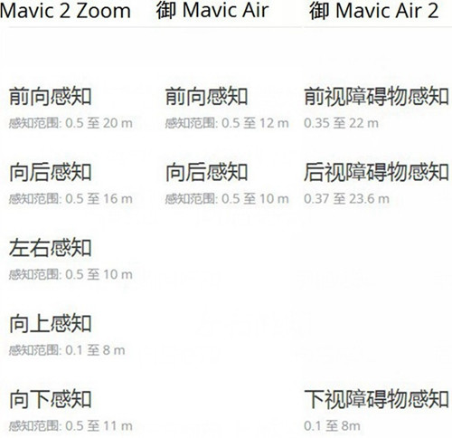 「Mavic」8K延时+4800万像素真香 大疆御Mavic Air 2 评测，