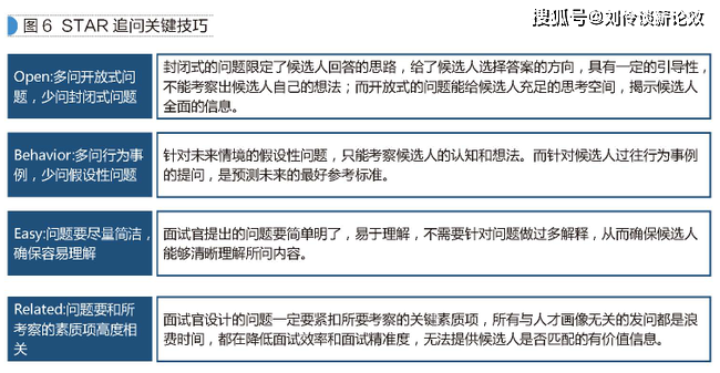 招聘测评工具_告别假 BP 成为真的HRBP 超强实战HRBP公开课 模块一(2)