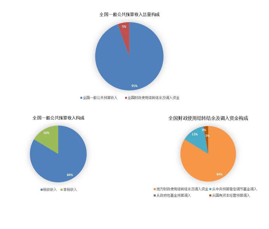 税算在gdp里吗_邓铂鋆 5亿人有自己的家庭医生,我的呢(3)