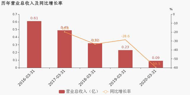 德国一季度gdp2020公布_澳大利亚第一季度GDP符合预期澳元仍走低(3)