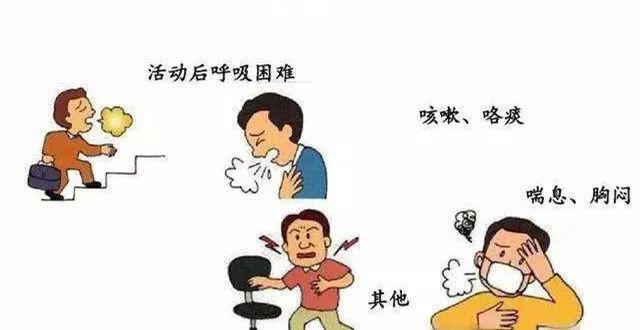 助您远离"呼吸的痛,肺功能检查您了解吗?_评估