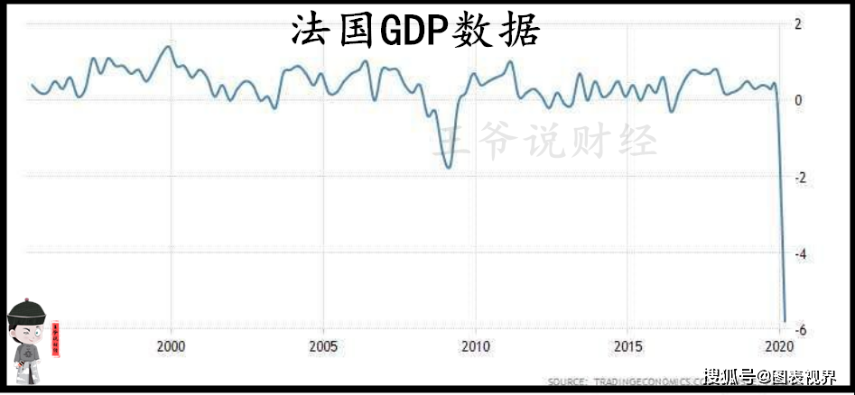 国内一季度GDP下滑_俄2020年gdp下滑