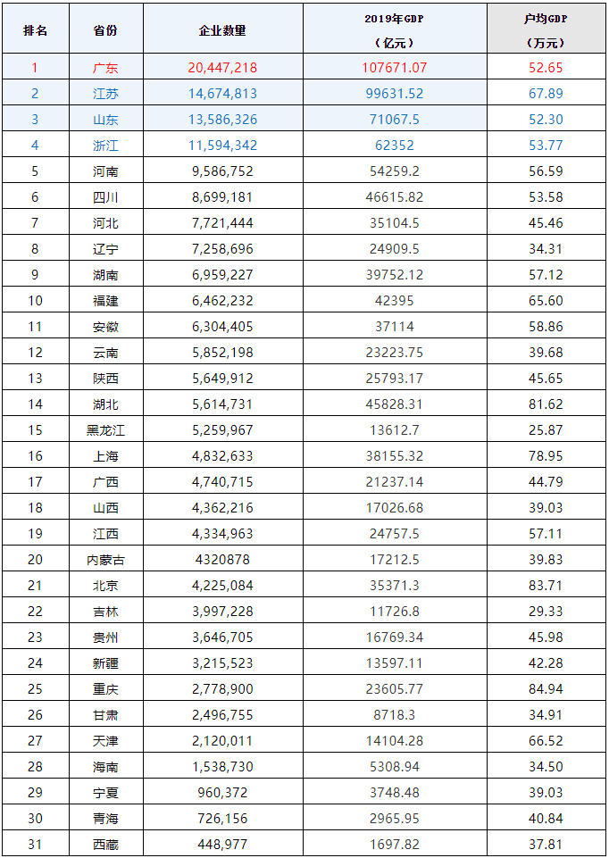 2019年重庆gdp在全国的排名_2020年全国gdp排名