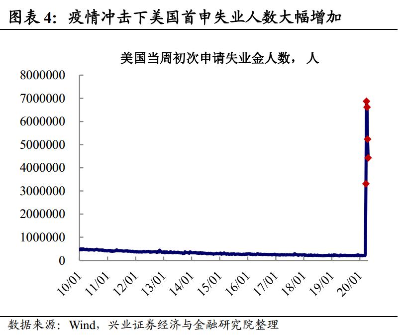 各国gdp萎缩情况_牙龈萎缩图片