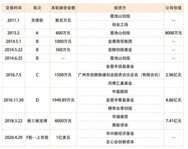 一个“玩偶”涨39倍，有人砸上百万！这家让95后