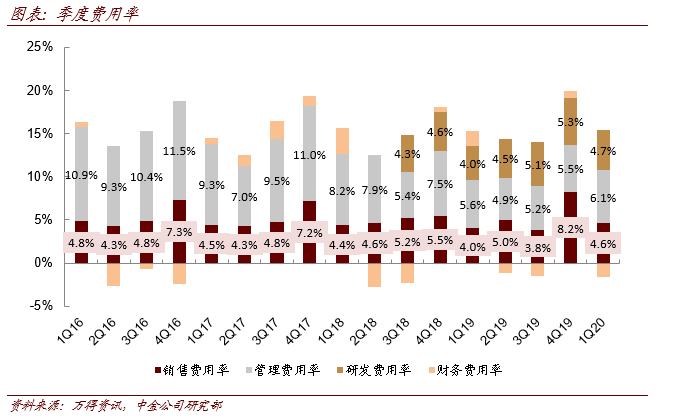 中金汽车三花智控季度业绩超预期二季度承压但不改长期成长逻辑