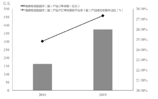 和硕县汉族人口比例_和硕县第一中学图片(3)