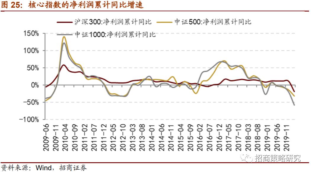 A股利润与GDP(3)