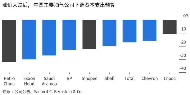 计划投资支出和GDP和消费_私人购买住房的支出属于GDP项目中的().