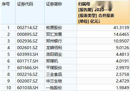 2020河南各市一季度g_河南地图市(2)