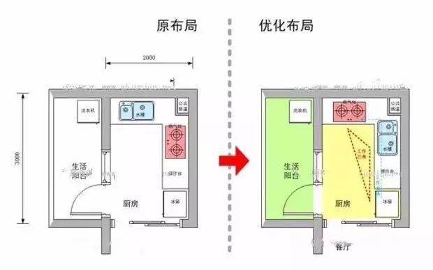 各种厨房布局设计,按照这些尺寸和规划来不会错!_橱柜