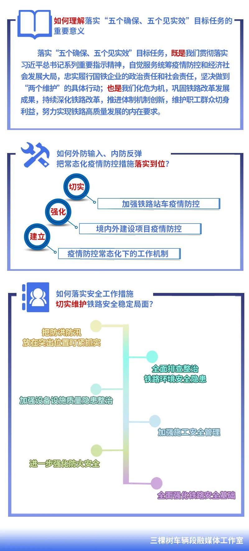 国铁集团GDP_2020年中国铁路行业市场分析 一季度固定投资跌破800亿 基建企业迎来万亿资金利好(2)