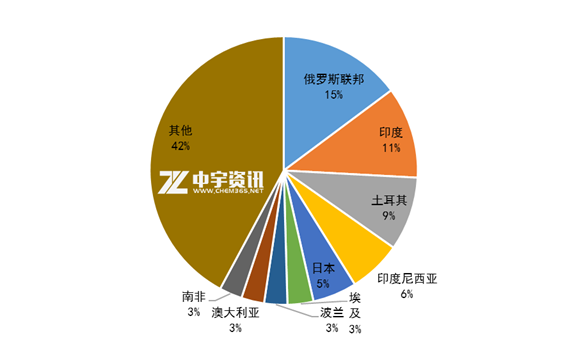 2020印度各邦人口_印度人口多少亿人2020(2)