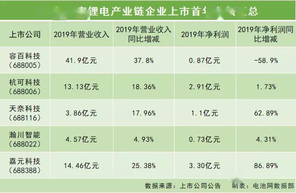 gdp是营业收入吗还是净利润_中航光电,军工股里面的一股清流(3)