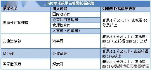 托福招聘_托福写作Chinglish怎么办 新东方三招助你突破托福100(3)