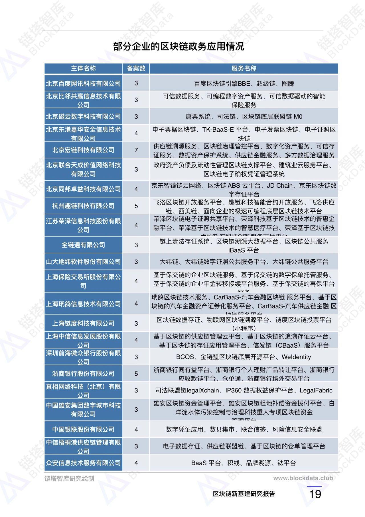 『链塔』区块链新基建研究报告 |链塔智库，