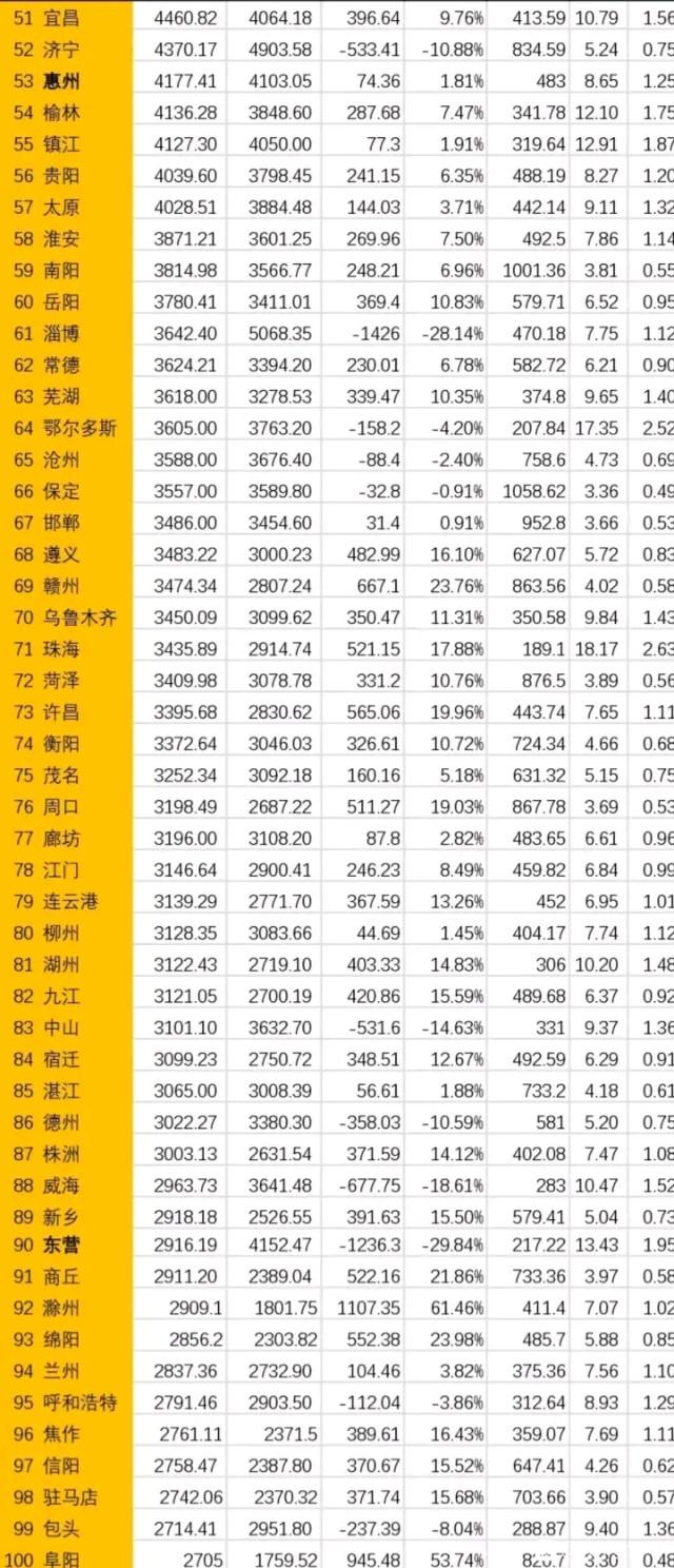 地级市前十位经济总量排名_江苏省地级市面积排名(3)