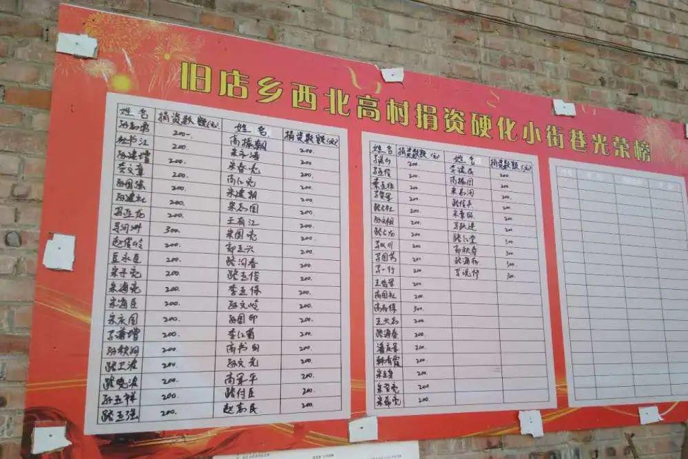旧店乡人口_人口普查