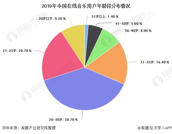 中国音乐市场规模占GDP_2017中国音乐产业发展报告 权威版(2)