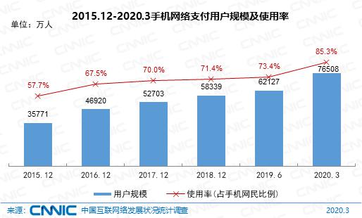 中国真实人口不到5亿_男生照片真实