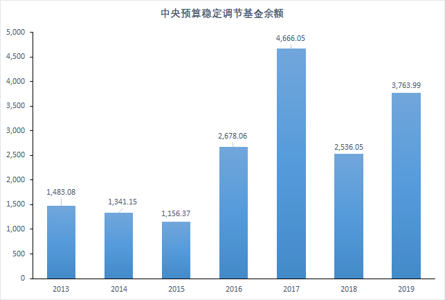 gdp算在总部_中国gdp在世界的排名(2)