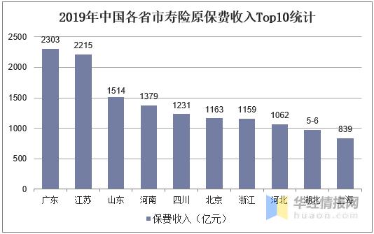 人口老龄化什么产业_注意 白马重挫,16只高增长医药股被机构盯上(2)