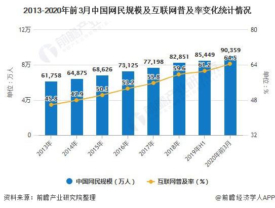 2020年人口多少亿_求美国2020年人口有几亿(3)