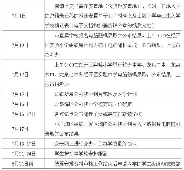 成都龙泉2020GDp_成都五环路龙泉规划图