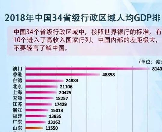 山东济南gdp核减_山东GDP核减一万亿之后,空气环境越来越好了