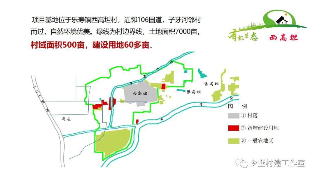 献县西高坦产业振兴及旅游概念性规划