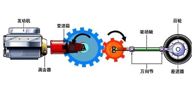 汽车小知识:发动机制动系统的结构特点与运行原理