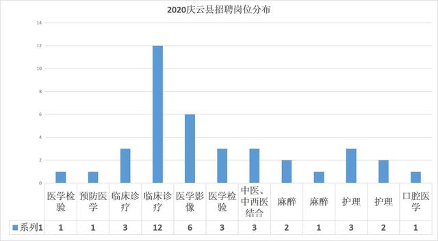 庆云人口_庆云人,县人民医院给派送健康大礼包啦