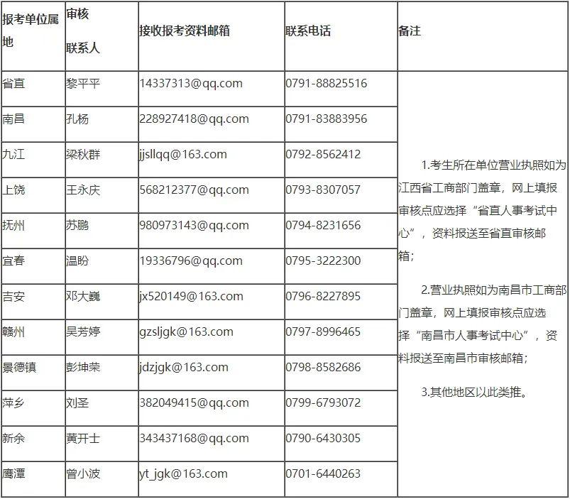 好消息!江西发布2020年二造报名时间!确定考试时间为11月8日!(最新发布)