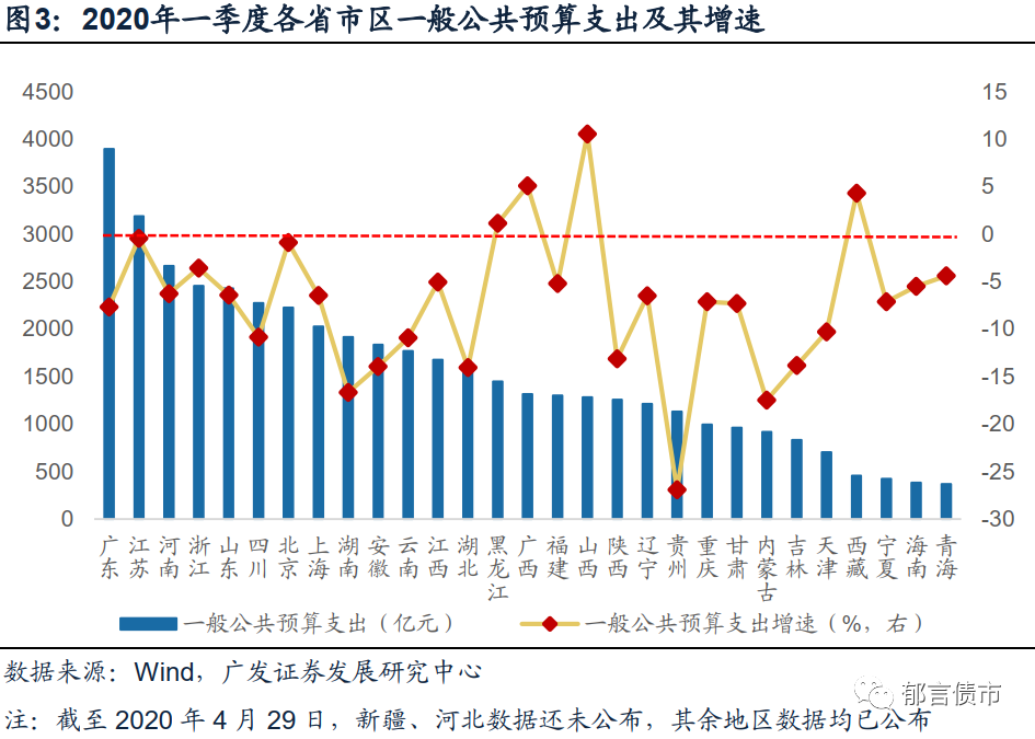 2020瑞安各街道gdp_东莞2020年各镇街GDP基本披露,前五强还是这五个