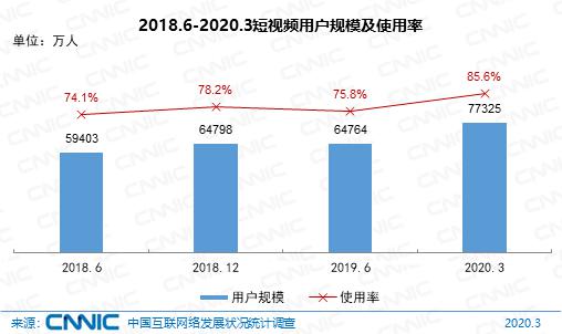 中国人口近15亿人_人口普查(2)