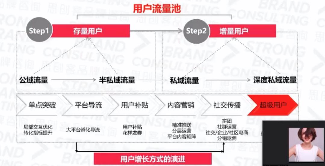 直播回顾丨品牌女王Kris:如何通过重塑品牌