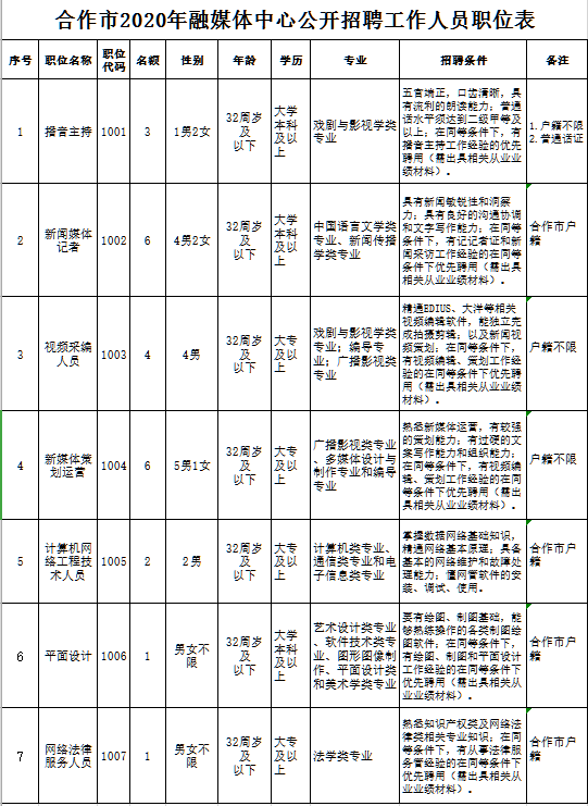 合作市人口_教育部