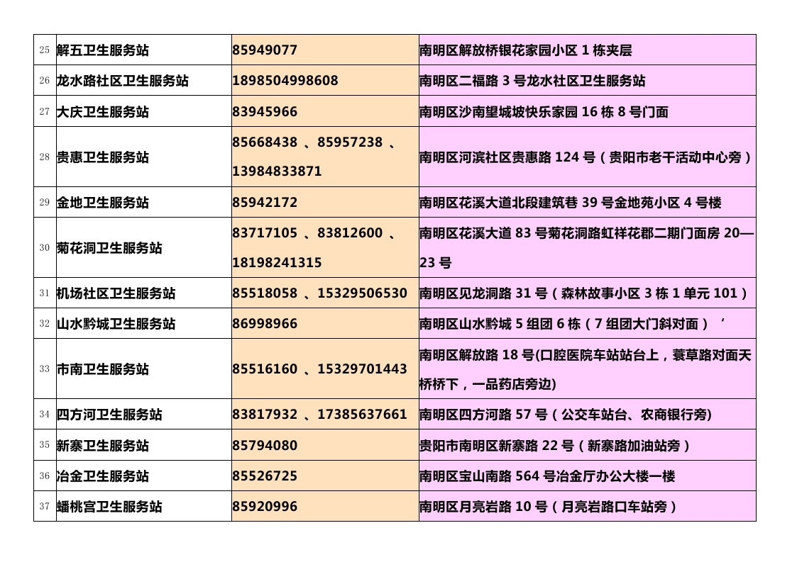 南明区2020gdp_2020年贵阳GDP出炉,南明区第一,息烽县增速最高(2)