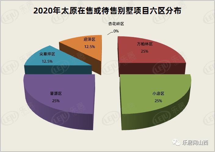 2020年太原市万柏林区GDP_太原市万柏林区冯桂英(3)