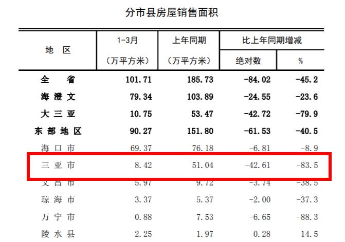 房地产开发投资金额 2bb802bd8c7843f88e86970f65e235e6.jpeg