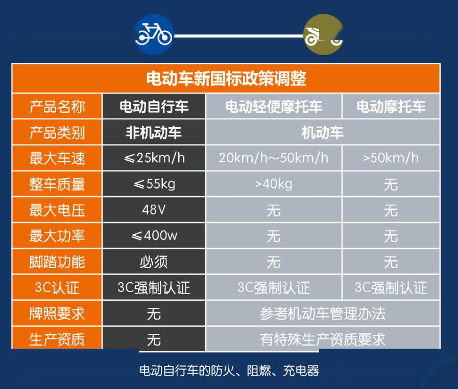 普宁新规新买国标电动车须登记上牌否则依法查处