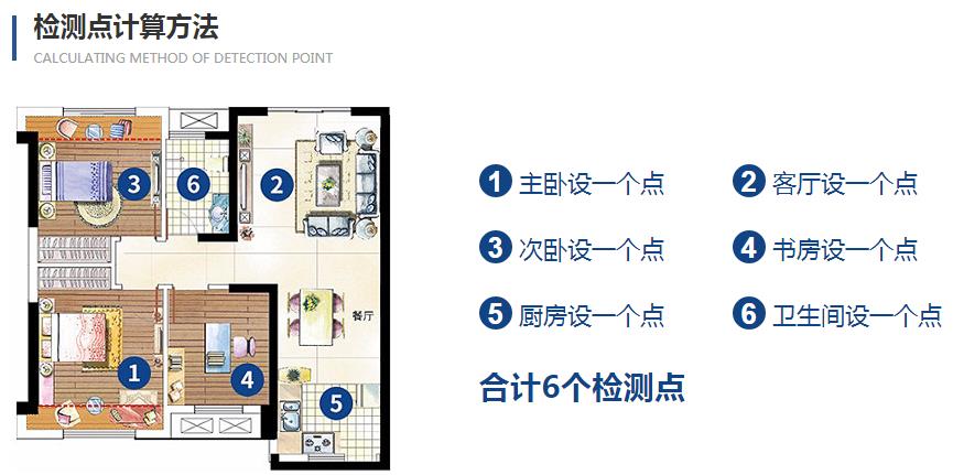 上海環境檢測有限公司