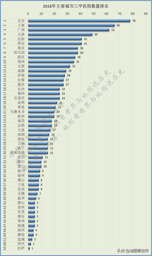 三甲集人口数量_广河县三甲集寡妇村图