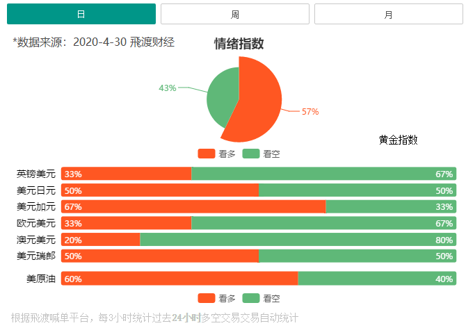 2009年到2020年gdp_20年,房地产对GDP的贡献同比增长73.8%!