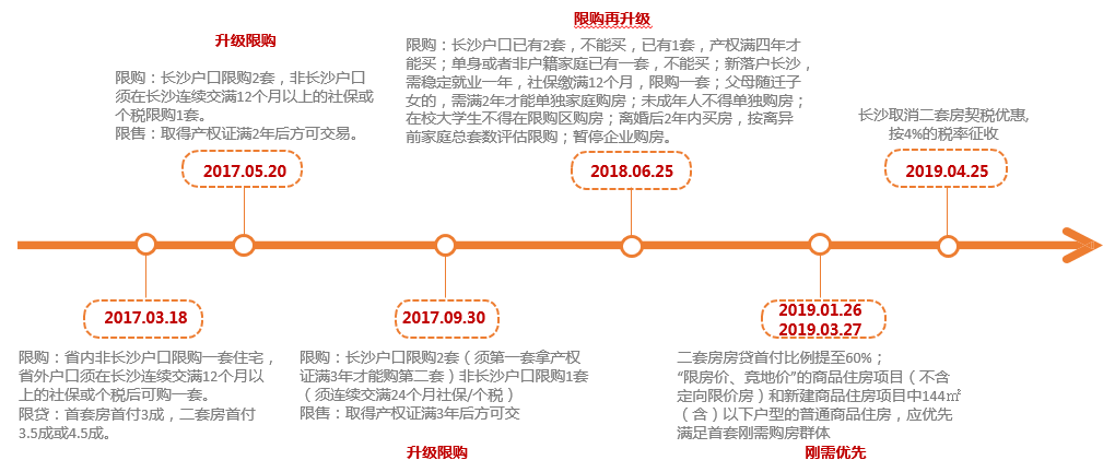 长沙人口年龄分布_长沙人口分布划分地图(3)