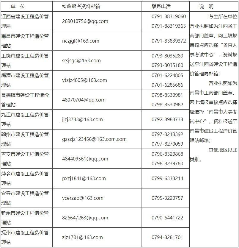 好消息!江西发布2020年二造报名时间!确定考试时间为11月8日!(最新发布)